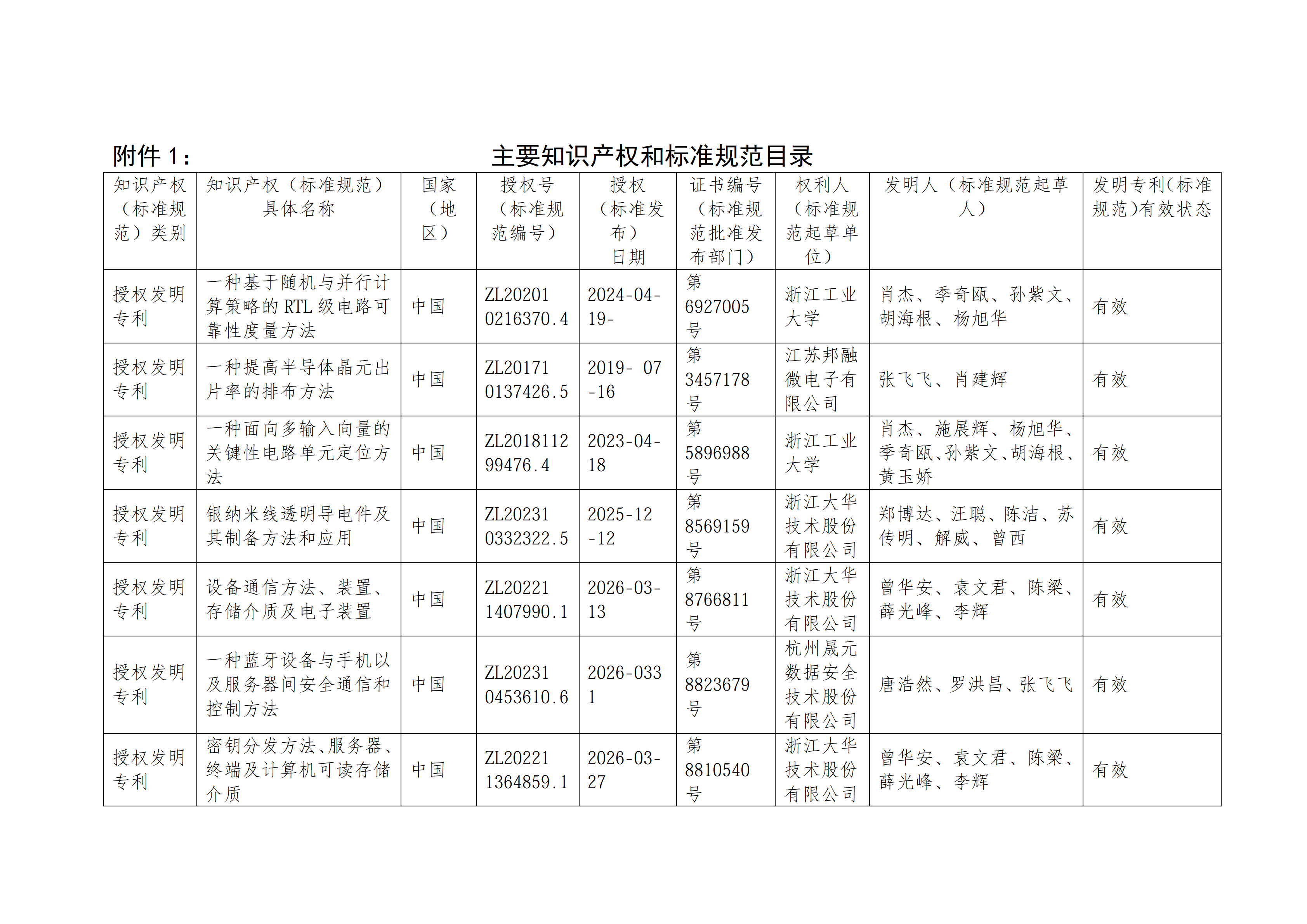 附件3：浙江省科学技术进取奖公示信息表 - 肖杰v3_04.png