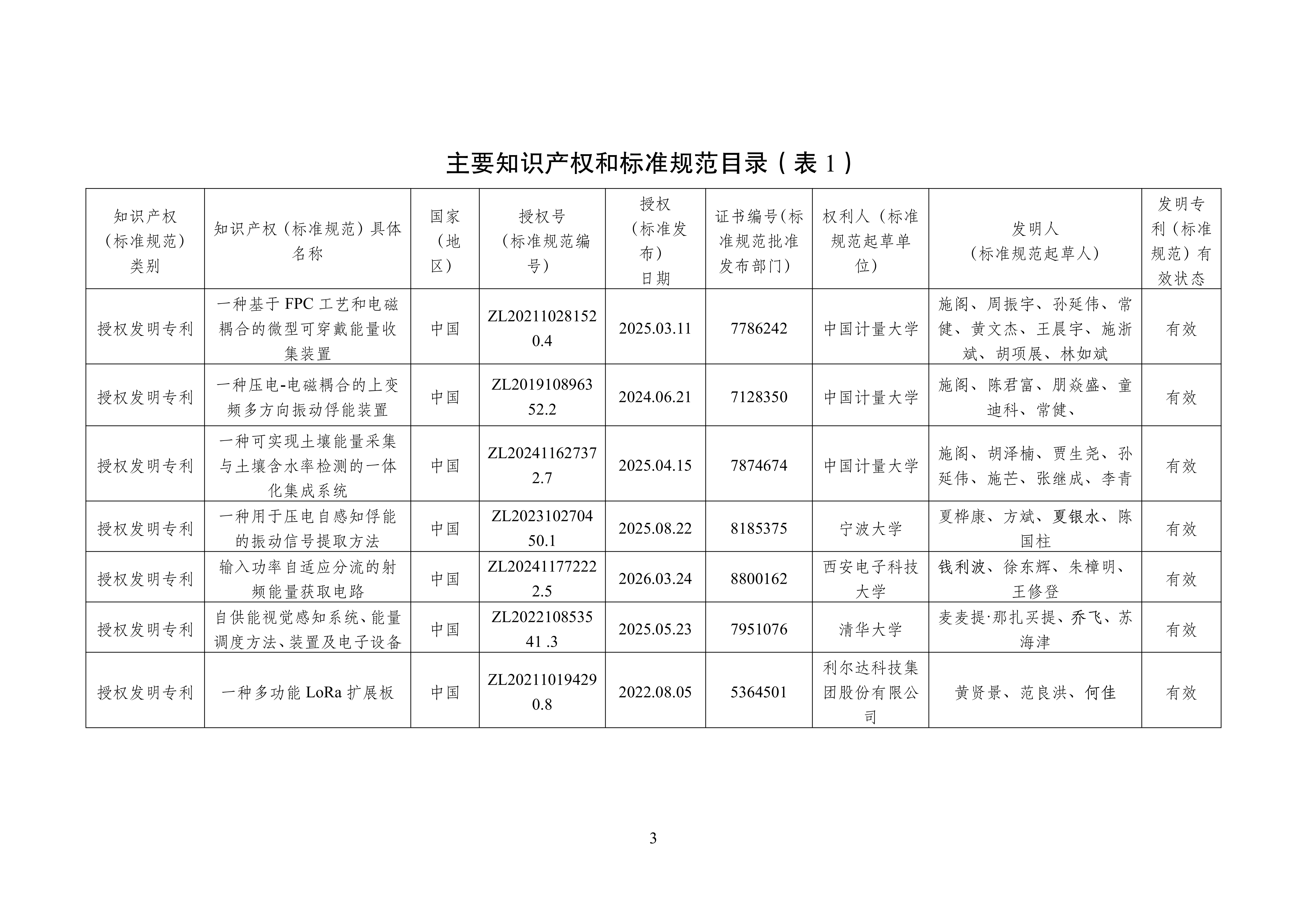 计量学院结合申报2025年度浙江省科学技术奖公示_04.png