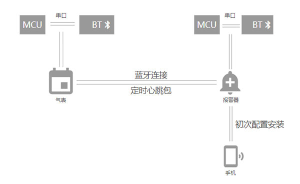 中国·永利yl23455(股份)有限公司-官方网站